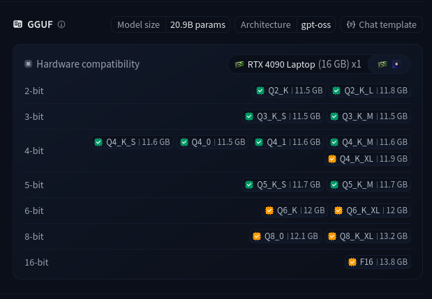 gpt-oss-20b-GGUF requirements